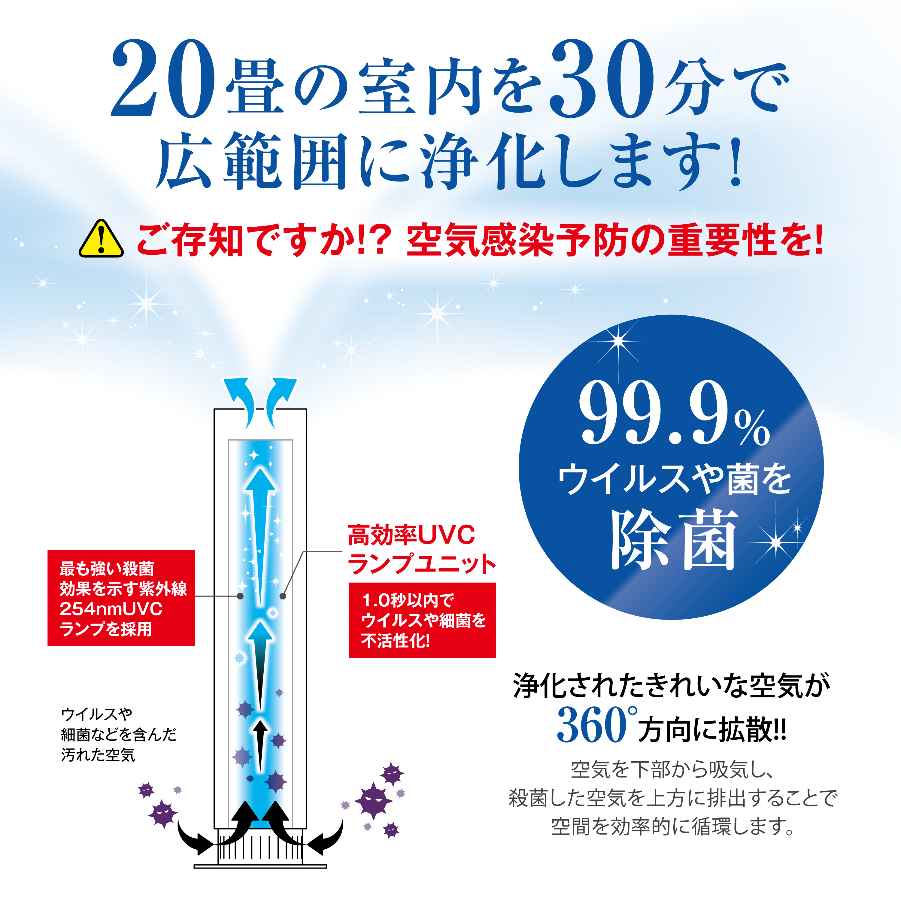 UVC空気除菌装置」eLENAエレナ ｜ 株式会社ケアリング