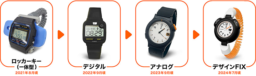 サウナー専用腕時計“サ時計”の一般販売開始 サウナ好き若手社員チーム