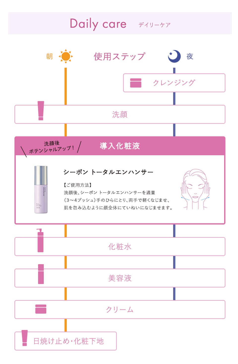 シーボン トータルエンハンサー│【公式】シーボン（C'BON）ホームケア