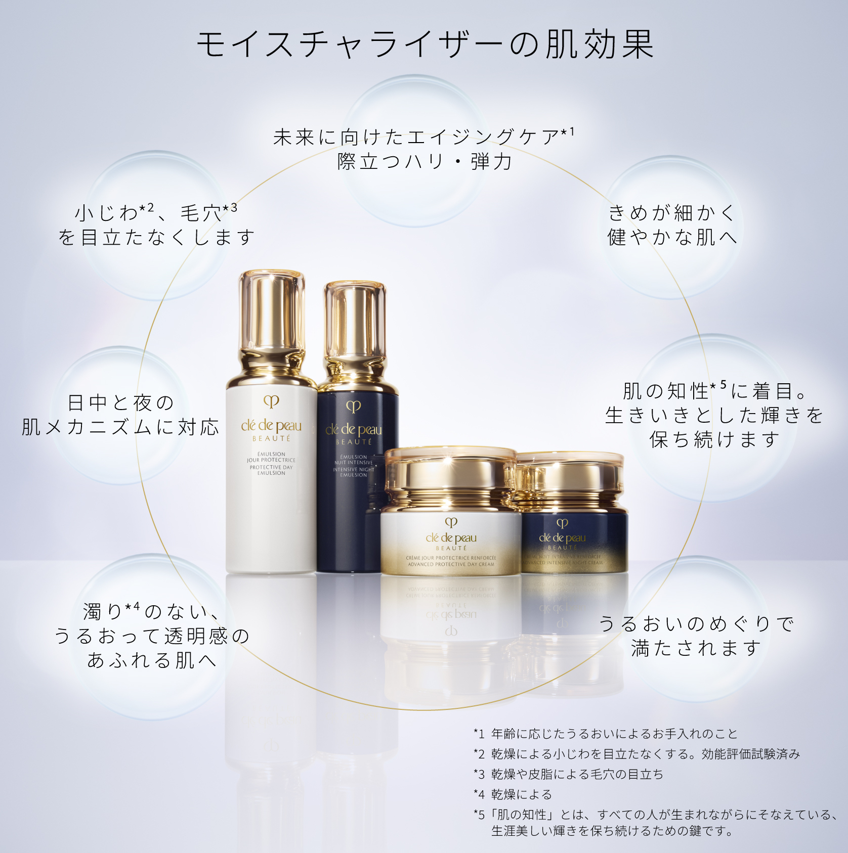 年始セール‼️】新品未開封クレドポー ボーテ エマルジョンプロテクト