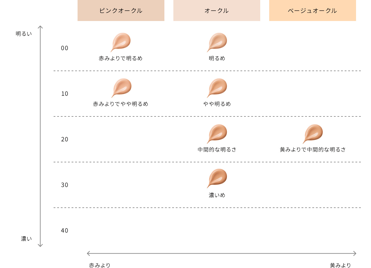 ル・フォンドゥタンn - ファンデーション - メイクアップ | クレ・ド