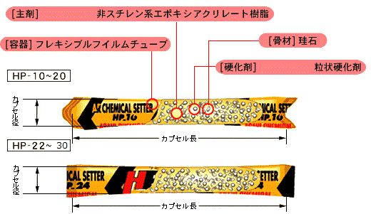 接着系アンカー「カプセル型」 ARケミカルセッター® HP - ARケミカル