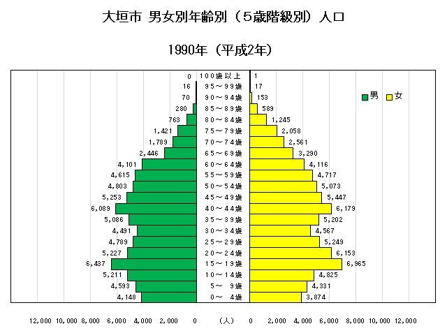 1990年(平成2年) | 大垣市公式ホームページ／水の都おおがき