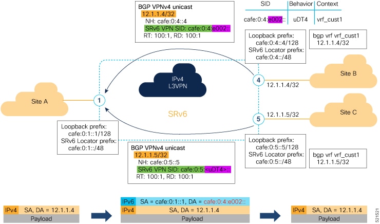 Segment Routing Configuration Guide for Cisco NCS 540 Series