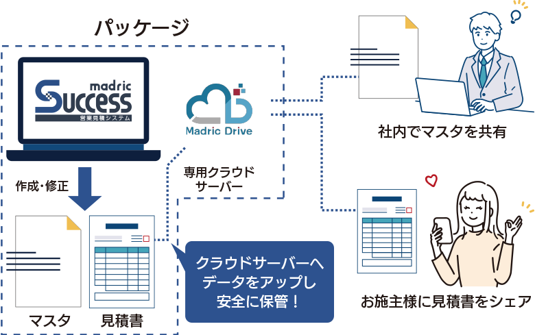 サブスク型 営業見積システム madric success｜CPU(シーピーユー)