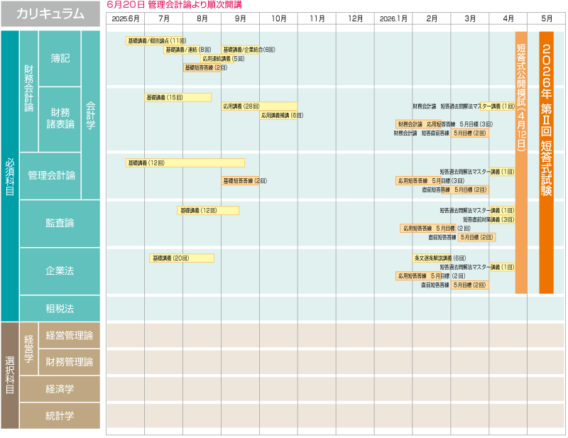 公認会計士】 2026年短答・2027年論文合格目標 上級セパレートコース