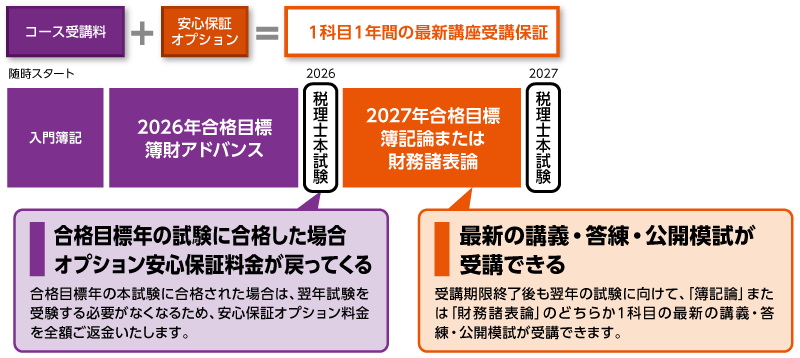 2026年合格目標 新・簿財アドバンスレギュラーコース | クレアール