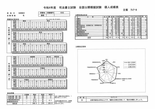 令和4年度合格者インタビュー在学中合格者｜クレアール