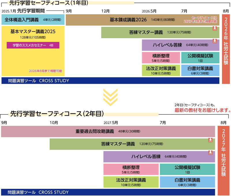 社会保険労務士】2026・27年合格目標 先行学習セーフティコース