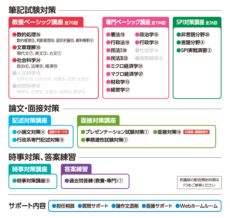 2026年合格 行政系（教養・専門）セレクトコース | クレアール公務員