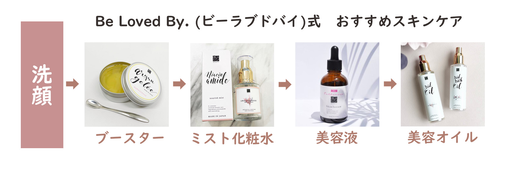 リッドオイル ビーラブドバイ