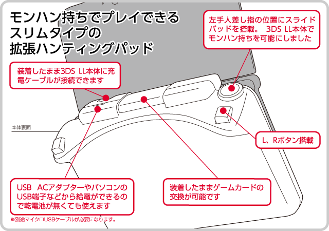 CYBER・拡張ハンティングパッド スリム（3DS LL用）｜サイバーガジェット