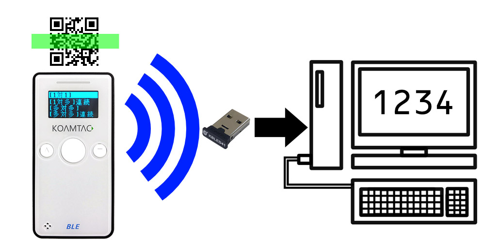 KDC280CJPH5 バーコードデータコレクタ | バーコードリーダー・バー