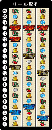 お取り寄せ商品】ビスティ サムライ7 中古パチスロ実機 [4ch対応] A-SLOT