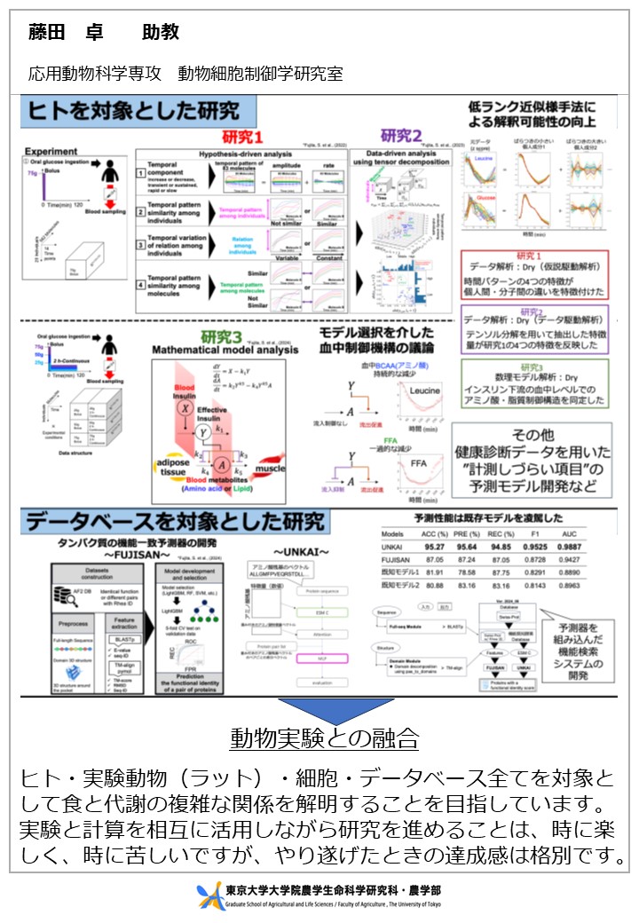 藤田 卓 | 東京大学大学院農学生命科学研究科・農学部