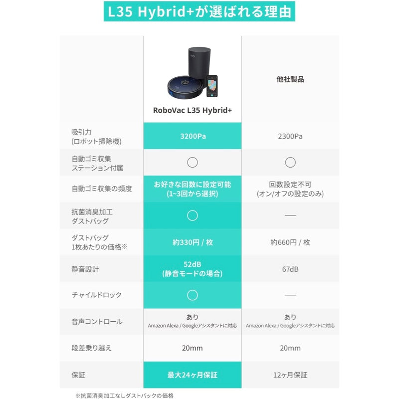 Eufy RoboVac L35 Hybrid+ | ロボット掃除機の製品情報 | Anker Japan