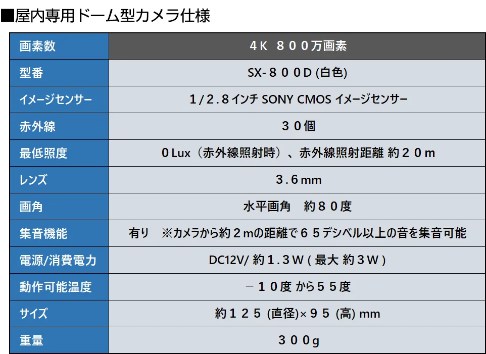屋内用800万画素ドーム型カメラ ホワイト色 SX-800D/防犯カメラ・監視