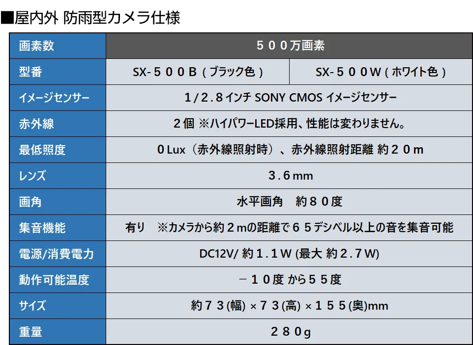 500万画素!最新防犯カメラ16台セット SET-16500/防犯カメラ・監視