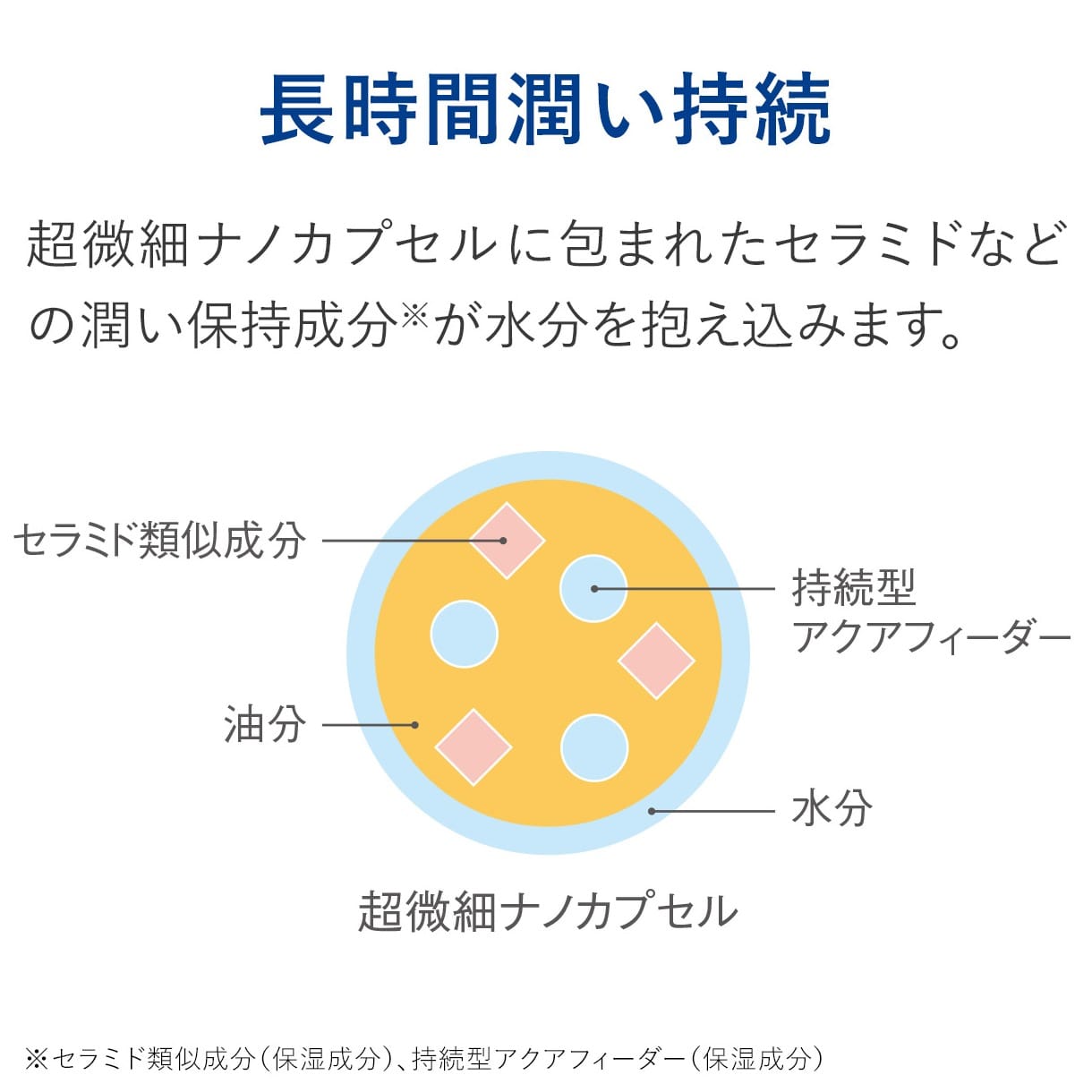 モイストバランス ローション | 敏感肌でも使える低刺激・高保湿化粧水