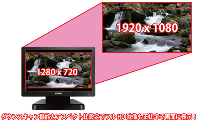LCD7620 | 7型 IPS液晶パネル搭載 業務用マルチメディアディスプレイ