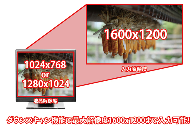 SN15TP | 15型スクエアHDMI端子搭載タッチパネル液晶モニター