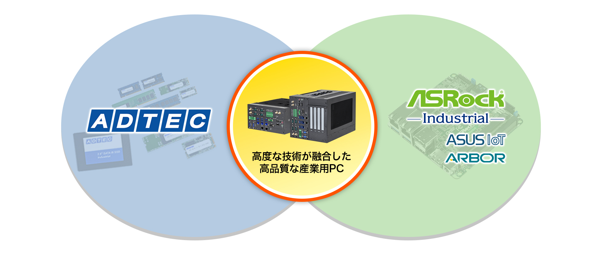 アドテック × ASRock Industrial】技術連携により更に高品質・低価格を