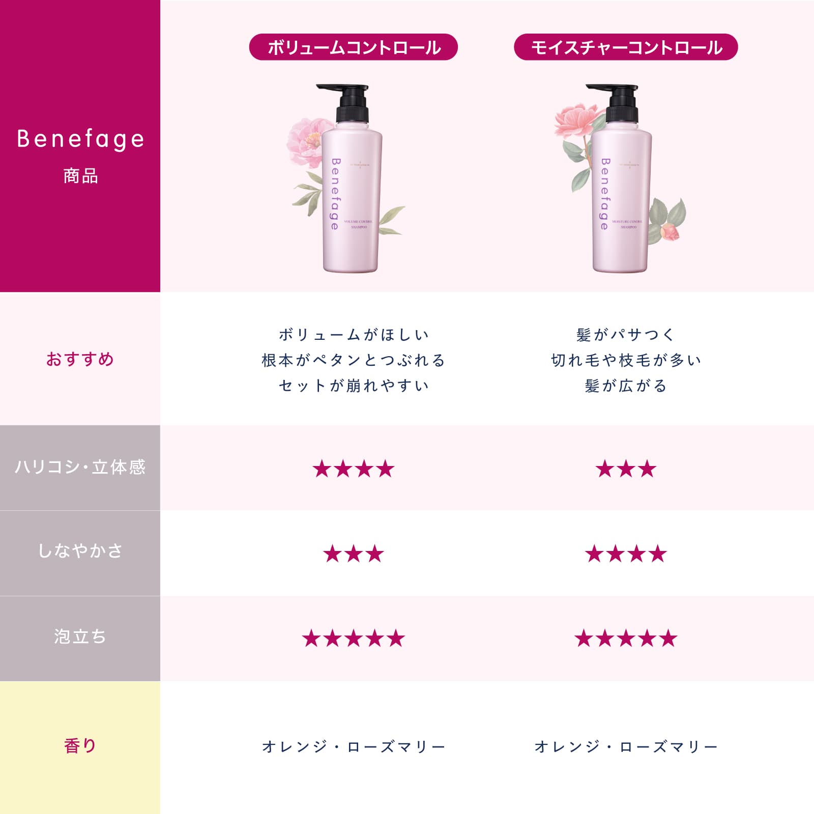 ベネファージュ 薬用シャンプー＆トリートメント＆グロウ α 3点セット