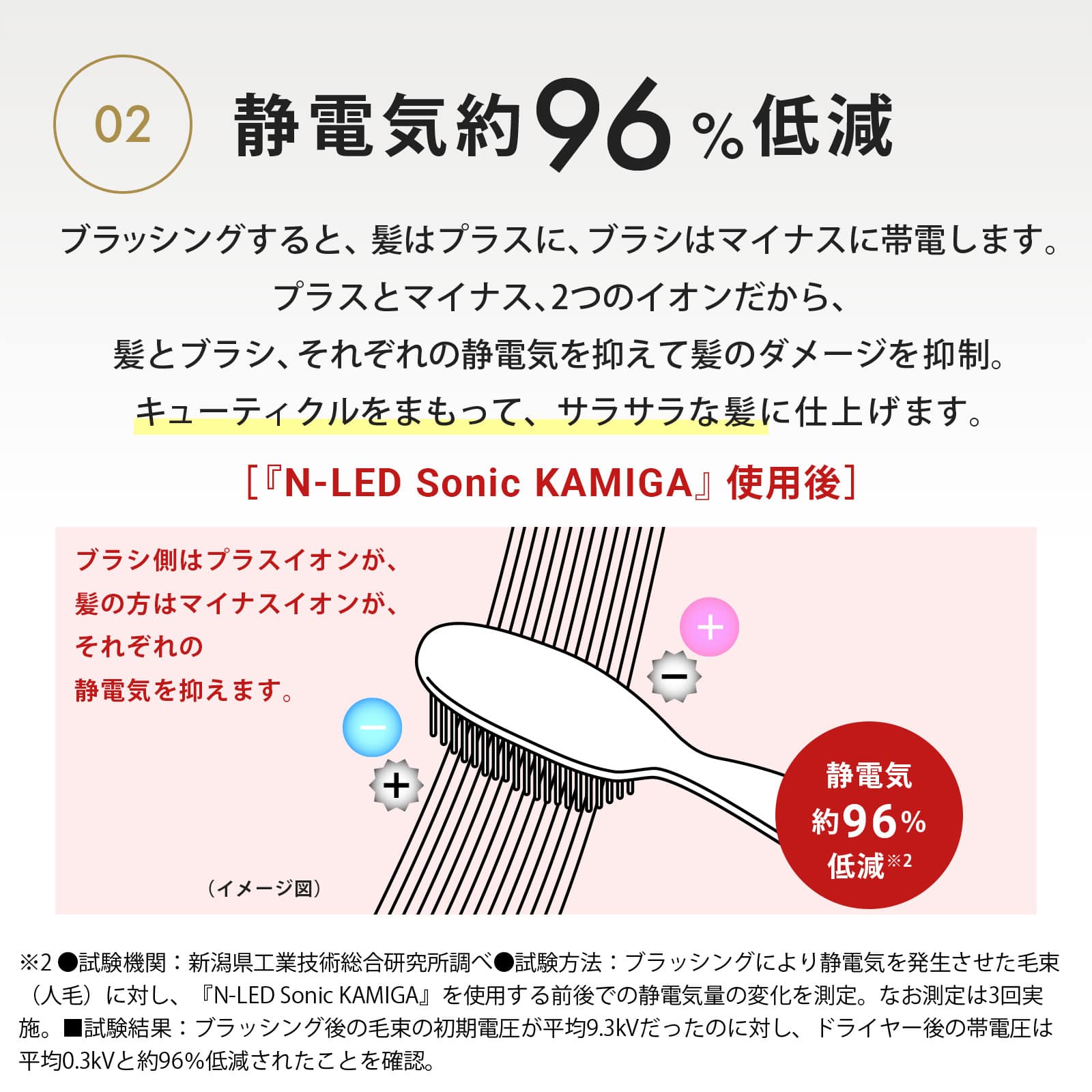 月々二千円～のお支払いで高機能ドライヤーをお届け！優れた速乾性に