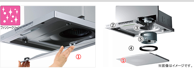 レンジフード　換気扇　新品❗＼(^o^)／直接手渡しの方は19000円です❣️ 換気扇・レンジフード レビュー・評価 - 価格.com