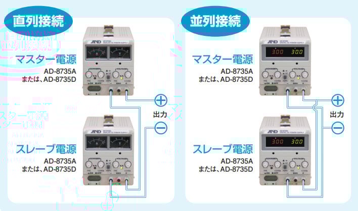 直流安定化電源 AD-8735D | 電子計測機器 | 商品・サービス | 株式会社