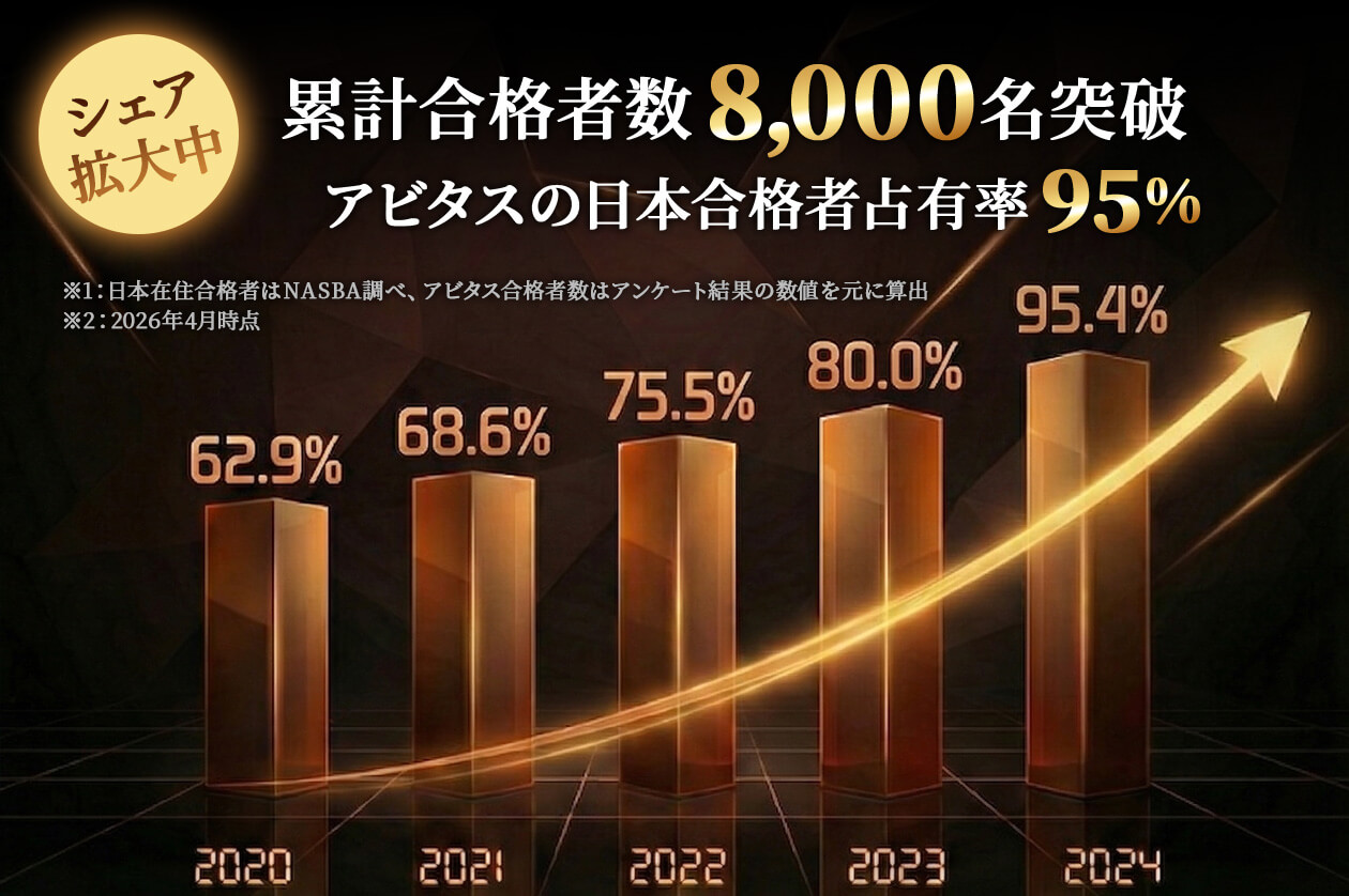 USCPA(米国公認会計士)予備校|合格実績ならアビタス/Abitus