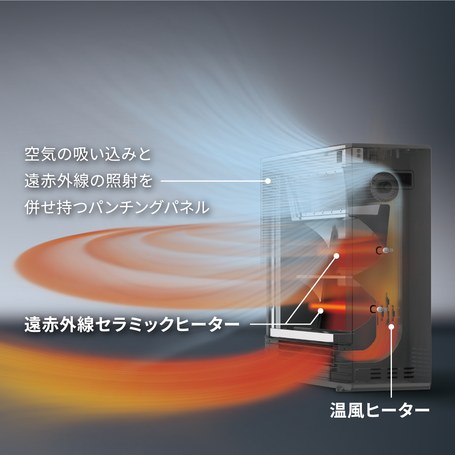 遠赤外線暖房機 セラムヒート 特長 家電量販店取扱製品 | 遠赤外線暖房
