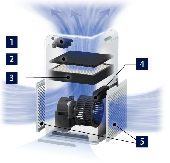 2022年モデル ACM55Y 製品情報 | 空気清浄機（住宅設備店取扱商品