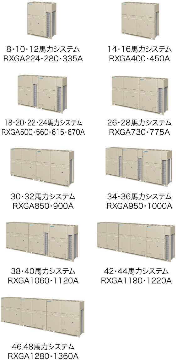 室外ユニット一覧（R32冷媒） | VRV 7シリーズ（R32） | 業務用マルチ
