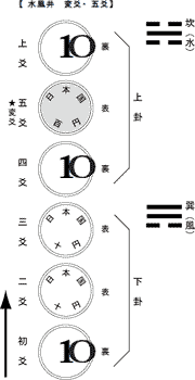 竹村亞希子の『易経』はやわかり（11） | 竹村亞希子OFFICIAL WEBSITE