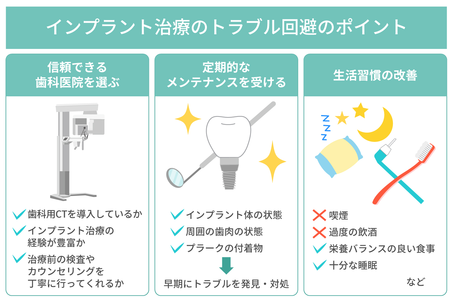 インプラント治療のメリット・デメリット、起こり得るトラブルについて