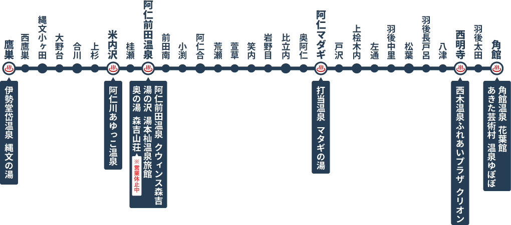 ほぐレール・秋田内陸線がつなぐお湯をたずねて。 | 秋田内陸縦貫鉄道