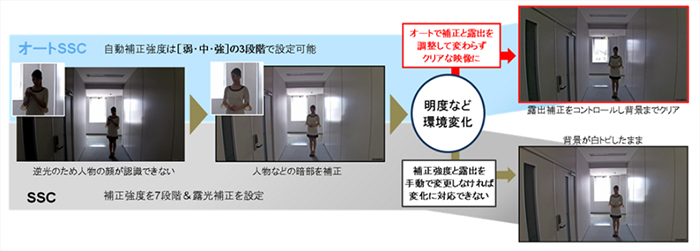 キヤノン（Canon）IPネットワークカメラ VB-M42／ VB-M42B | 防犯