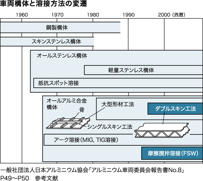 05「接合」について学ぶ | ALEXIS | アルケン | アルミ建築研究所