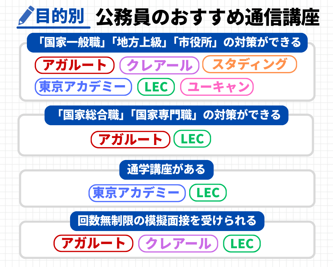 大学生向け】公務員の通信講座・予備校おすすめランキング【2026年2月
