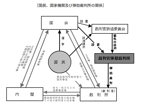 裁判官の罷免とは？どんな条件や方法で罷免される？罷免された人はいる