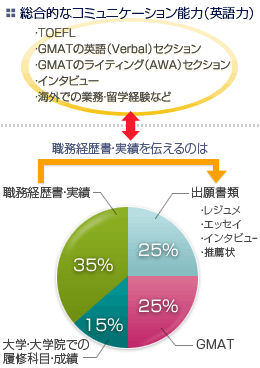 MBA留学の入学審査｜アゴス・ジャパン