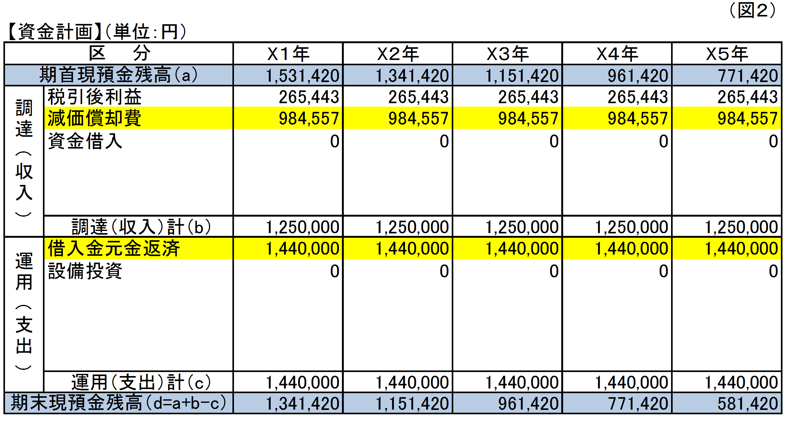 CASE STUDY 事業計画と資金計画｜アグリウェブ