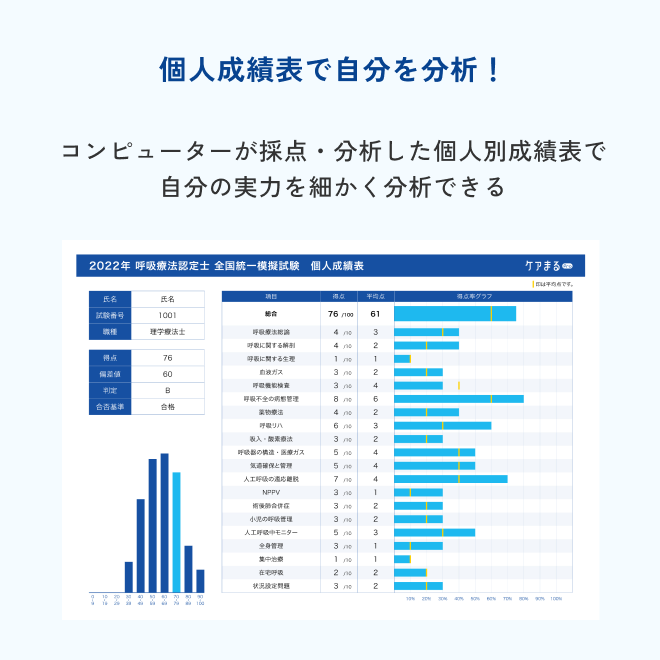 第1回】在宅看護指導士模擬試験 | アステッキ