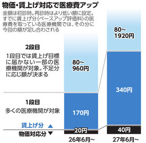 朝日新聞：2026年02月14日朝刊