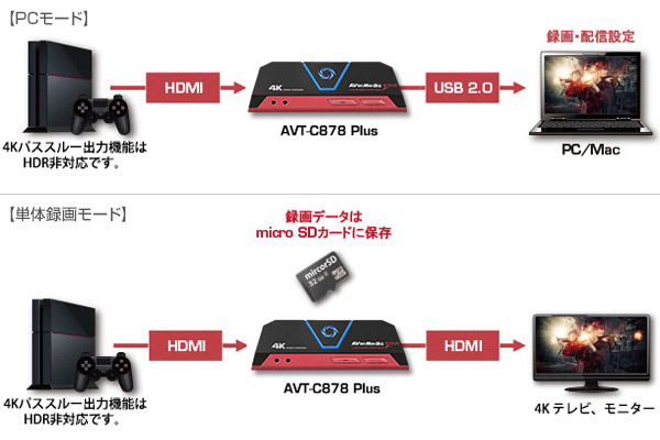 AVT-C878 PLUS | AVerMedia ゲームキャプチャー | 株式会社アスク