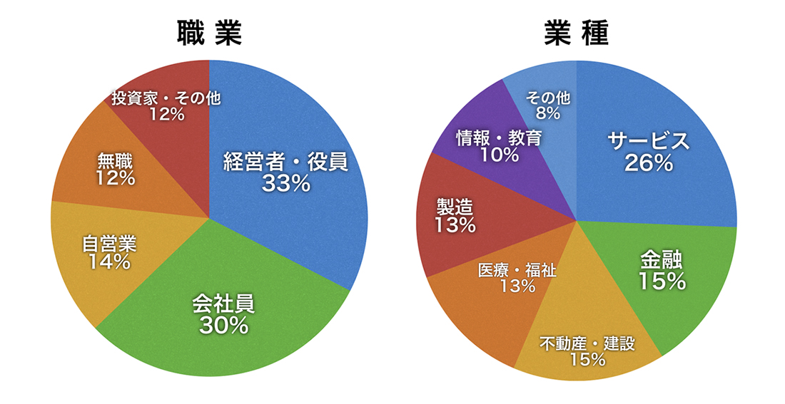 朝倉慶の経済セミナー｜独自視点で世界経済を斬る！｜ASAKURAセミナー