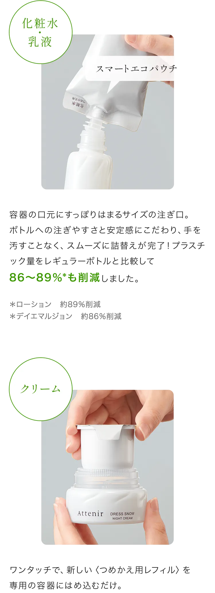 薬用美白・エイジングケアライン ドレススノー | ベーシックスキンケア