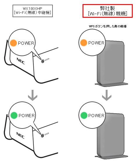 WX1800HPをメッシュ機能を使わないWi-Fi（無線）中継機にして、弊社製