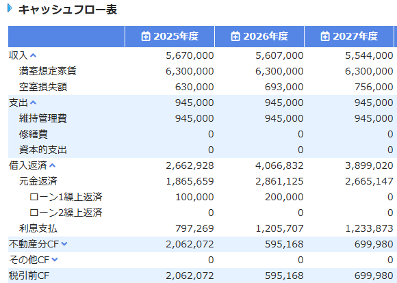 不動産投資家・不動産会社向け不動産投資ツール アセットランク